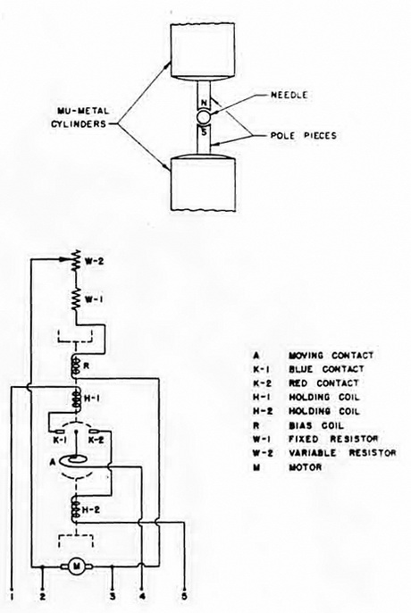 Figure 152  M 4 Unit Circuit